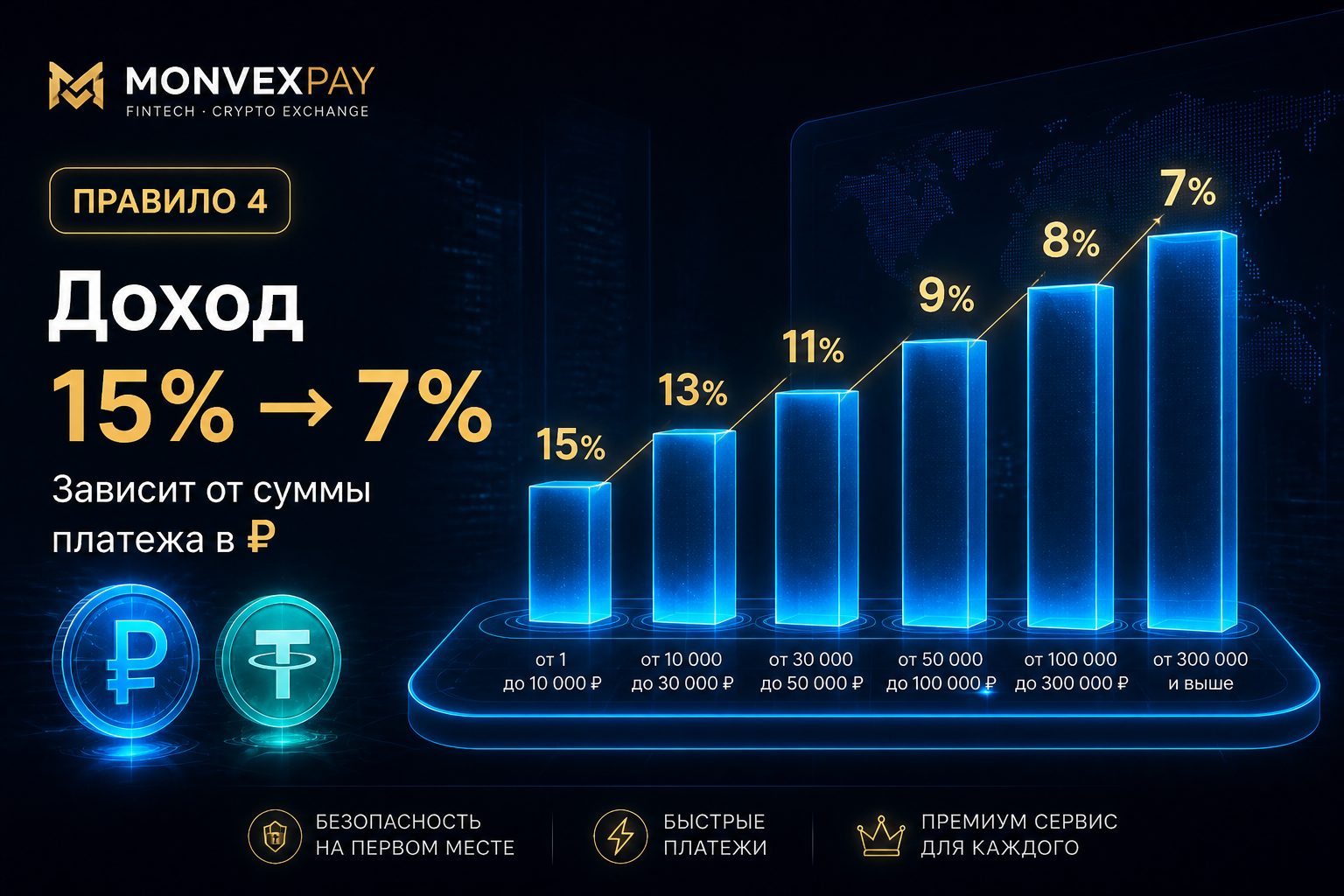 Доход по тарифу от 15% до 7% в зависимости от суммы